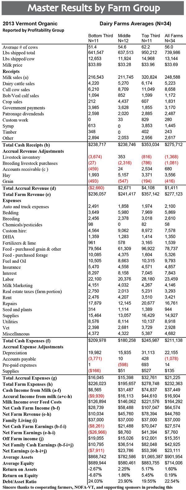 Profitability Declines _vermontcharts2